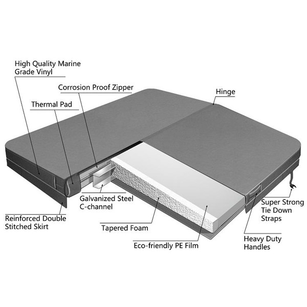 Replacement Thermal Hot Tub Cover